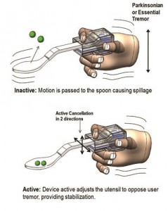 lifware parkinson 03