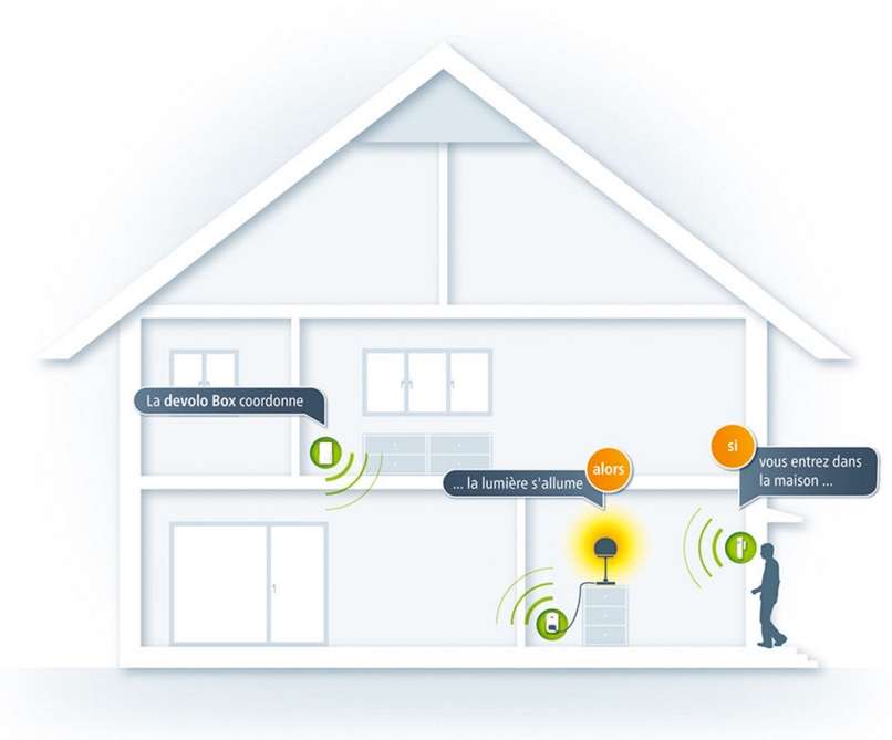 devolo home control 03