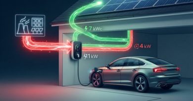 Vous rechargez votre voiture à 11 kW avec 7 kWc de panneaux : qui paie les 4 kW manquants ?