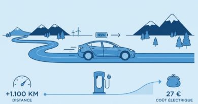 J’ai parcouru plus de 1.100 km en Tesla pour seulement 27 € : mon premier vrai road-trip électrique 